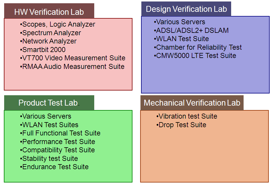 【AMIT Wireless In】Site